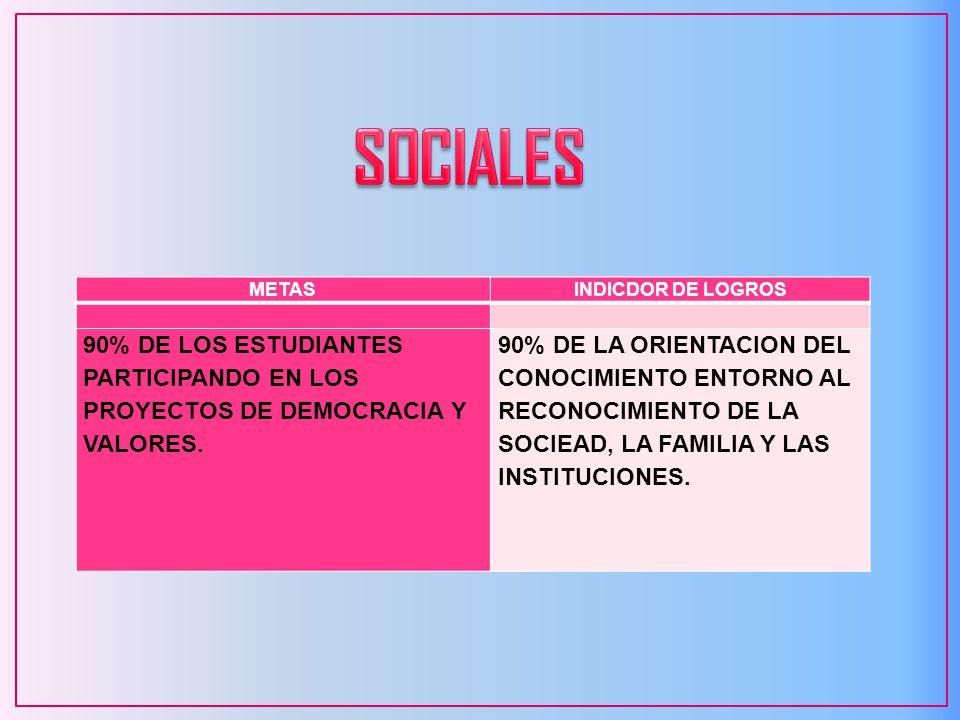 SOCIALES METAS. INDICDOR DE LOGROS. 90% DE LOS ESTUDIANTES PARTICIPANDO EN LOS PROYECTOS DE DEMOCRACIA Y VALORES.