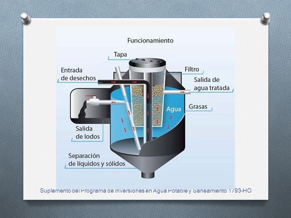 Suplemento del Programa de Inversiones en Agua Potable y Saneamiento 1793-HO