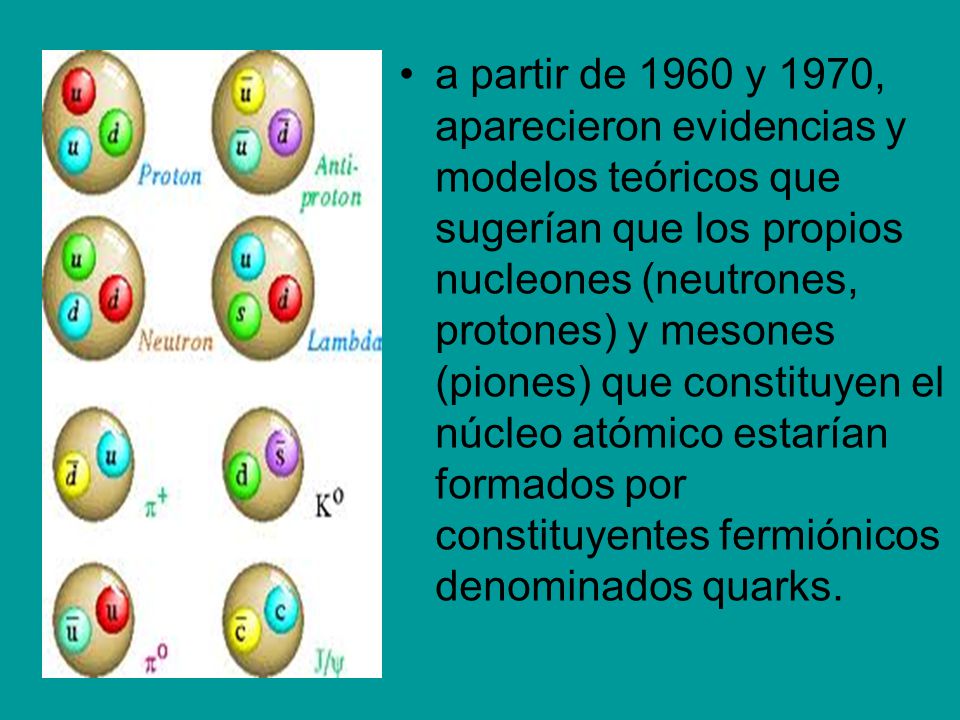 a partir de 1960 y 1970, aparecieron evidencias y modelos teóricos que sugerían que los propios nucleones (neutrones, protones) y mesones (piones) que constituyen el núcleo atómico estarían formados por constituyentes fermiónicos denominados quarks.
