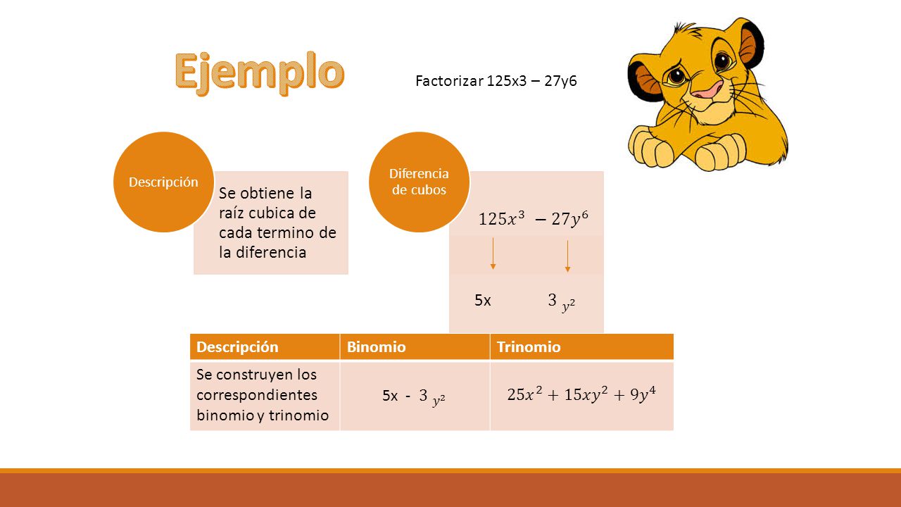 Ejemplo Se obtiene la raíz cubica de cada termino de la diferencia