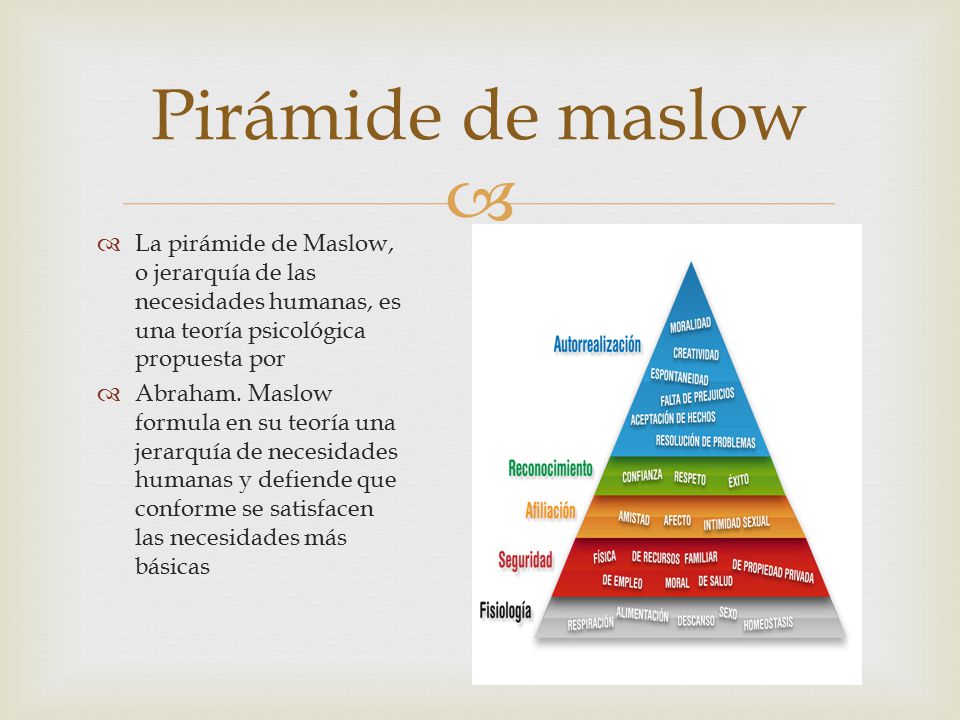 Pirámide de maslow La pirámide de Maslow, o jerarquía de las necesidades humanas, es una teoría psicológica propuesta por.