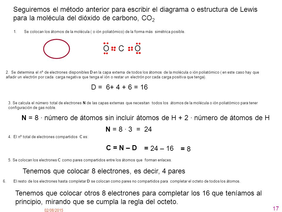 Seguiremos el método anterior para escribir el diagrama o estructura de Lewis para la molécula del dióxido de carbono, CO2