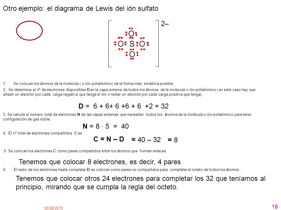 O O S O O Otro ejemplo: el diagrama de Lewis del ión sulfato 2–