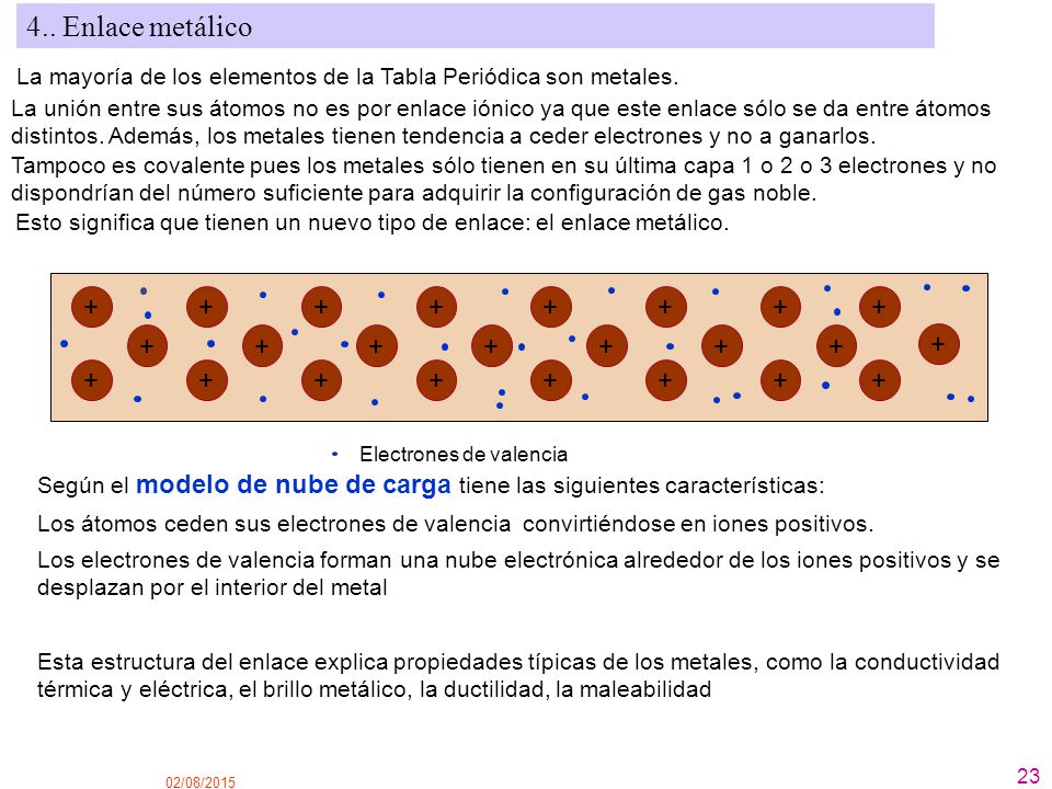 4.. Enlace metálico La mayoría de los elementos de la Tabla Periódica son metales.