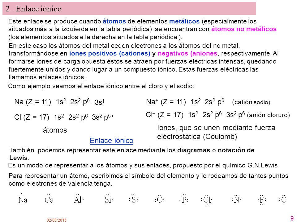 2.. Enlace iónico Na (Z = 11) 1s2 2s2 p6 3s 1