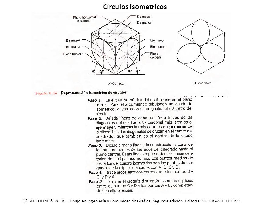Círculos isometricos. [1] BERTOLINE & WIEBE. Dibujo en Ingeniería y Comunicación Gráfica.
