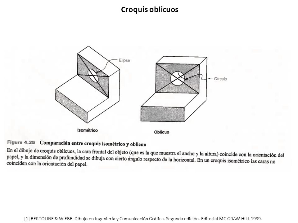 Croquis oblicuos [1] BERTOLINE & WIEBE. Dibujo en Ingeniería y Comunicación Gráfica.