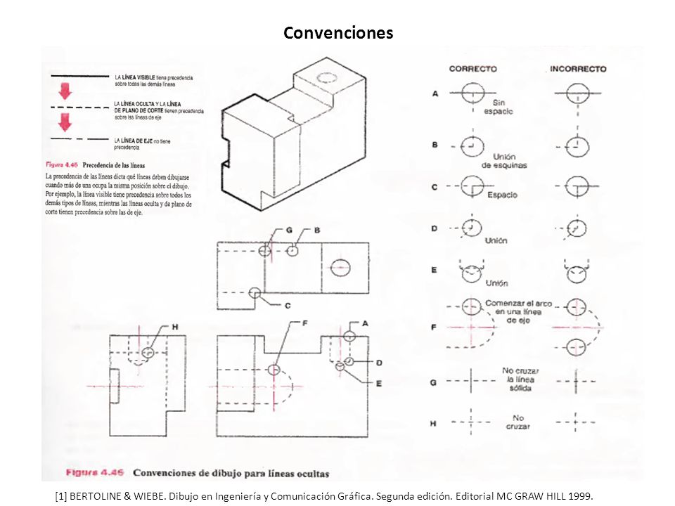 Convenciones [1] BERTOLINE & WIEBE. Dibujo en Ingeniería y Comunicación Gráfica.