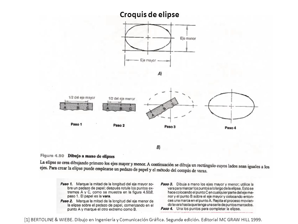 Croquis de elipse [1] BERTOLINE & WIEBE. Dibujo en Ingeniería y Comunicación Gráfica.