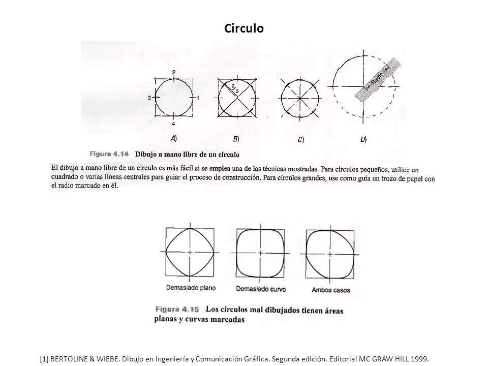 Circulo [1] BERTOLINE & WIEBE. Dibujo en Ingeniería y Comunicación Gráfica.