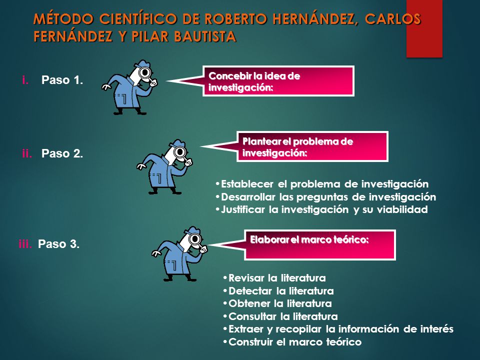 MÉTODO CIENTÍFICO DE ROBERTO HERNÁNDEZ, CARLOS FERNÁNDEZ Y PILAR BAUTISTA
