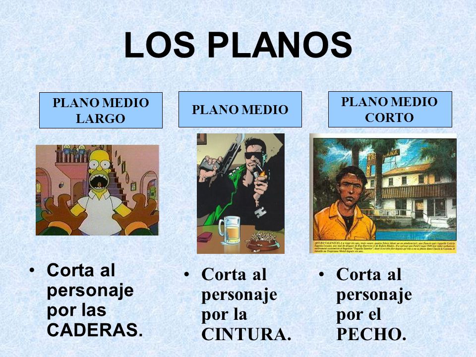LOS PLANOS Corta al personaje por las CADERAS.