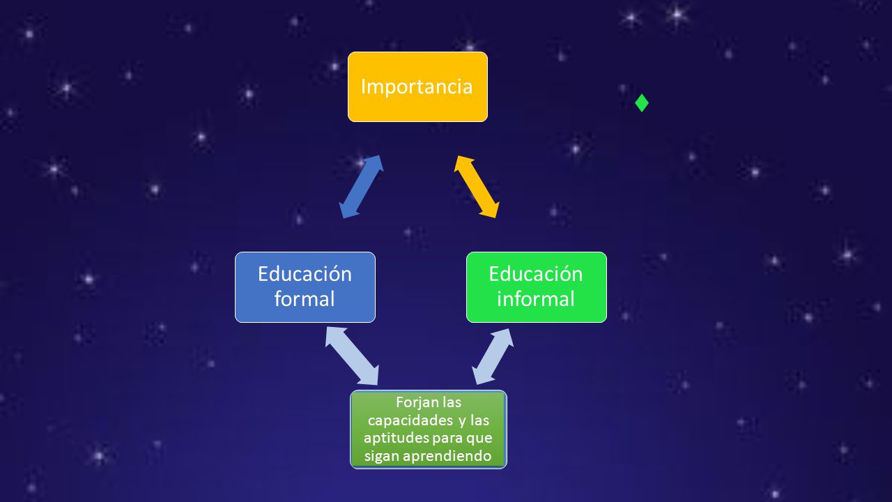 Forjan las capacidades y las aptitudes para que sigan aprendiendo
