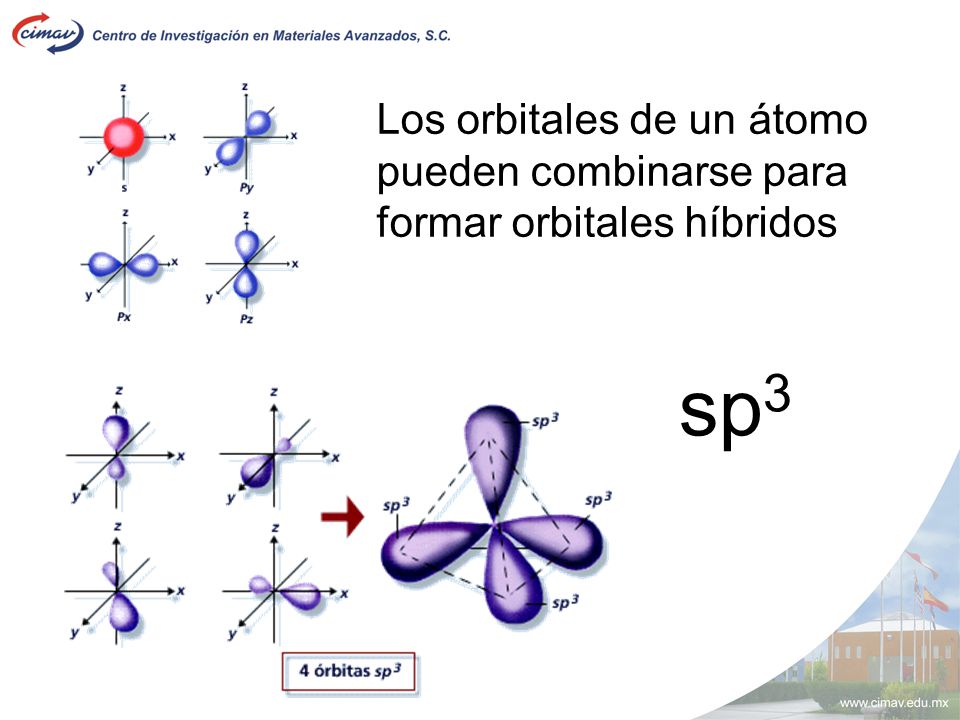 Los orbitales de un átomo pueden combinarse para formar orbitales híbridos
