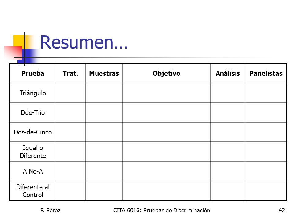 Resumen… Prueba Trat. Muestras Objetivo Análisis Panelistas Triángulo