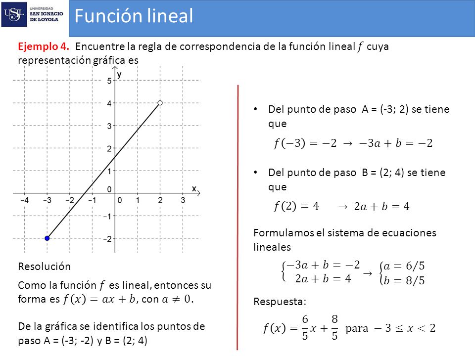 Función lineal Ejemplo 4. Encuentre la regla de correspondencia de la función lineal 𝑓 cuya representación gráfica es.