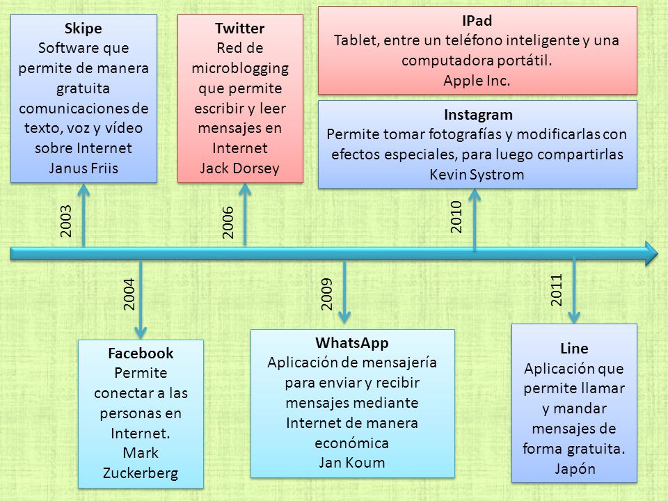 Tablet, entre un teléfono inteligente y una computadora portátil.