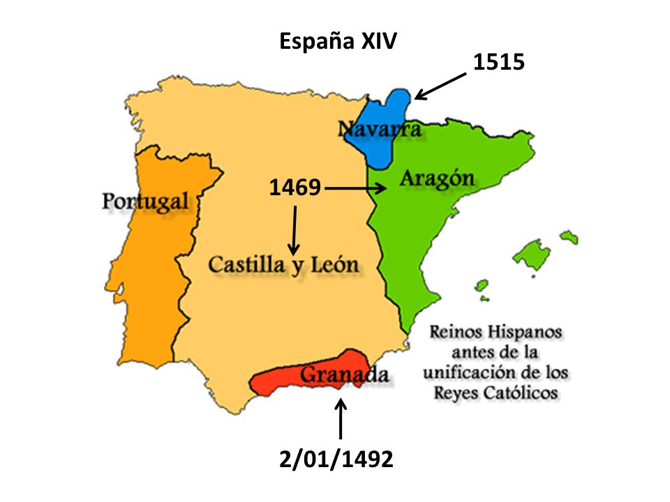 España XIV Casa Isabel de Castilla con Fernando de Aragón. Uniones a través de matrimonios: