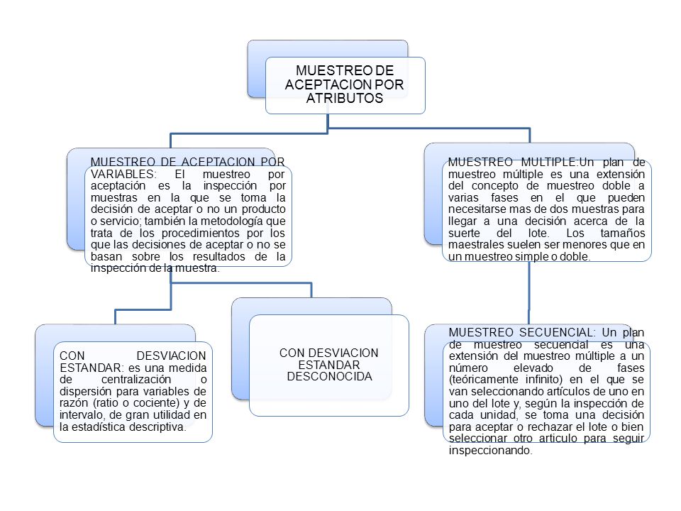 MUESTREO DE ACEPTACION POR ATRIBUTOS
