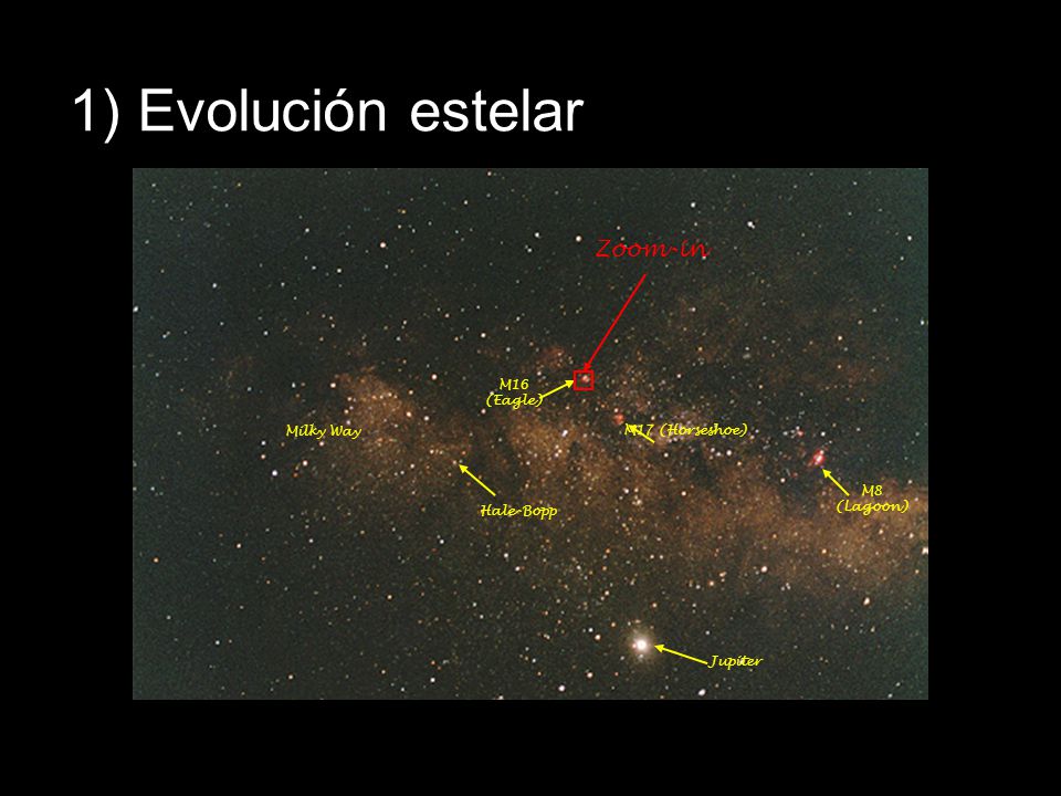 1) Evolución estelar Zoom-in M16 (Eagle) Milky Way M17 (Horseshoe)