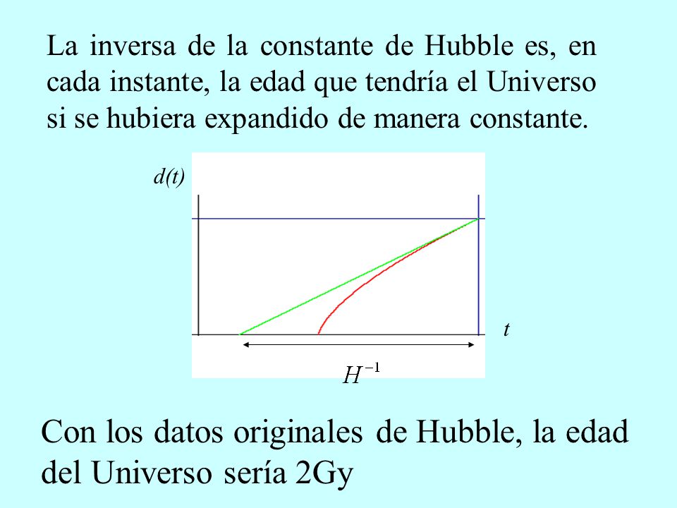 Con los datos originales de Hubble, la edad del Universo sería 2Gy