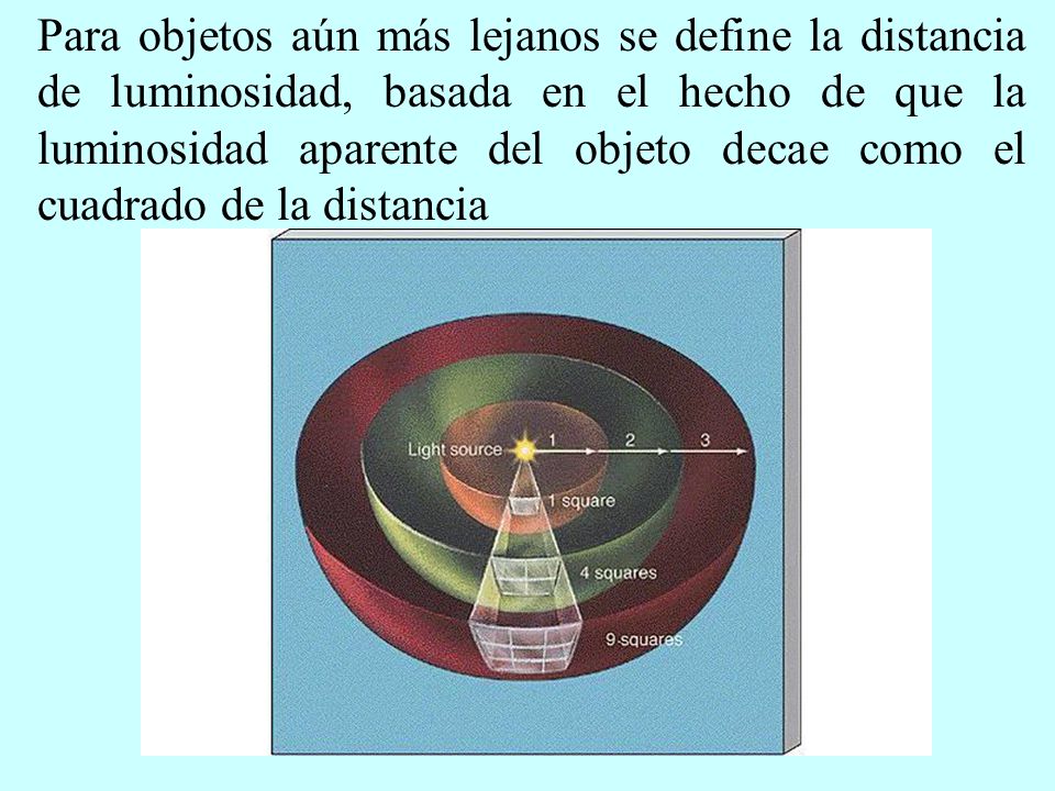 Para objetos aún más lejanos se define la distancia de luminosidad, basada en el hecho de que la luminosidad aparente del objeto decae como el cuadrado de la distancia