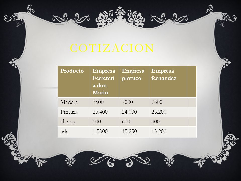 cotizacion Producto Empresa Ferretería don Mario pintuco fernandez