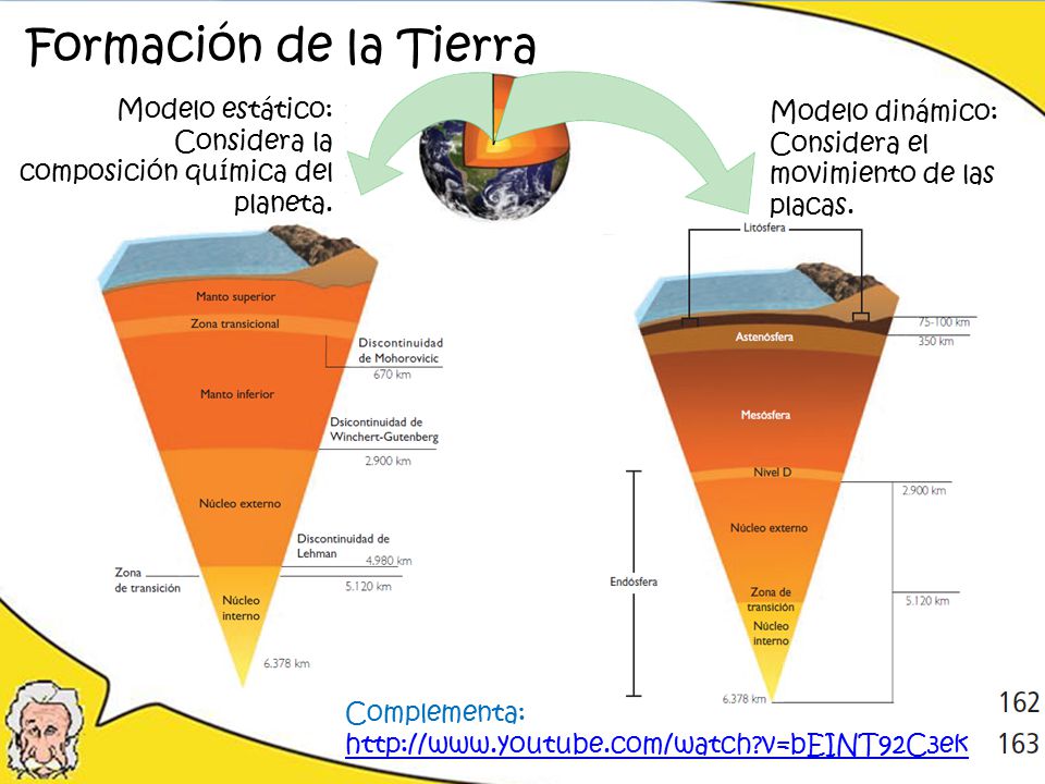 Formación de la Tierra Modelo estático: Modelo dinámico: