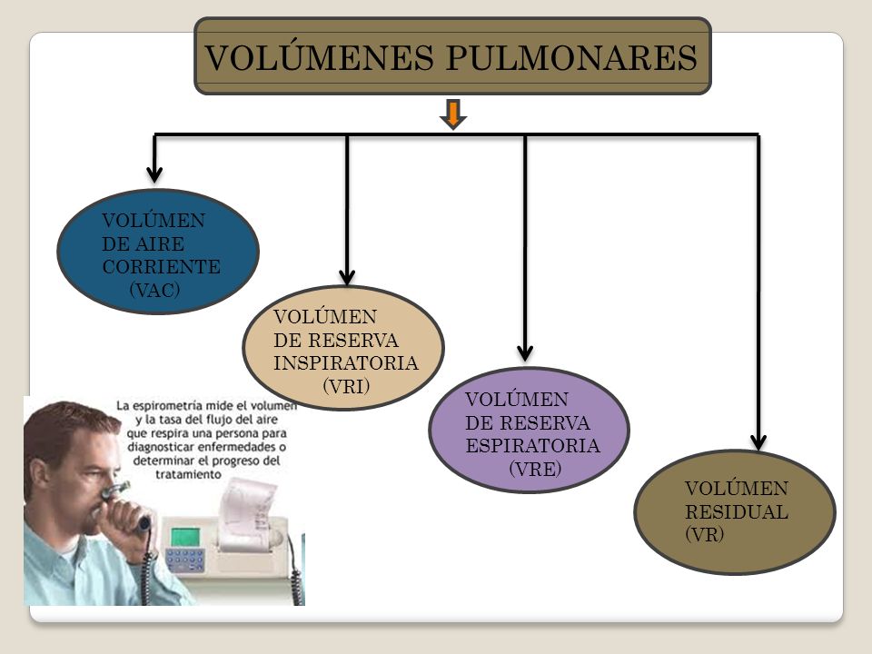 VOLÚMENES PULMONARES VOLÚMEN DE AIRE CORRIENTE (VAC) VOLÚMEN