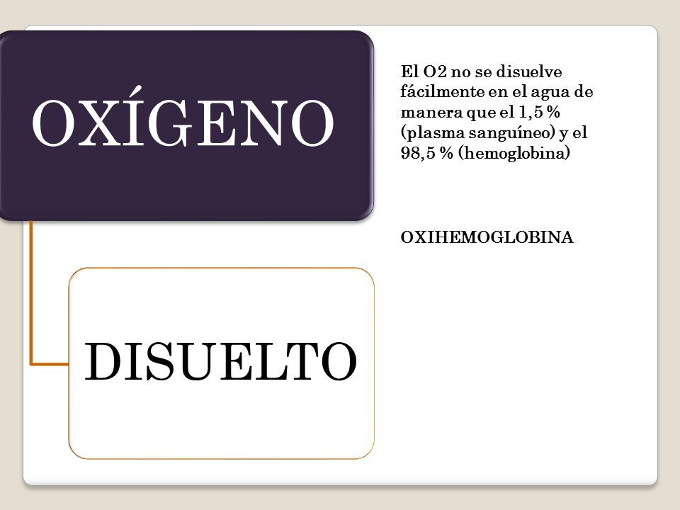 OXÍGENO DISUELTO. El O2 no se disuelve fácilmente en el agua de manera que el 1,5 % (plasma sanguíneo) y el 98,5 % (hemoglobina)