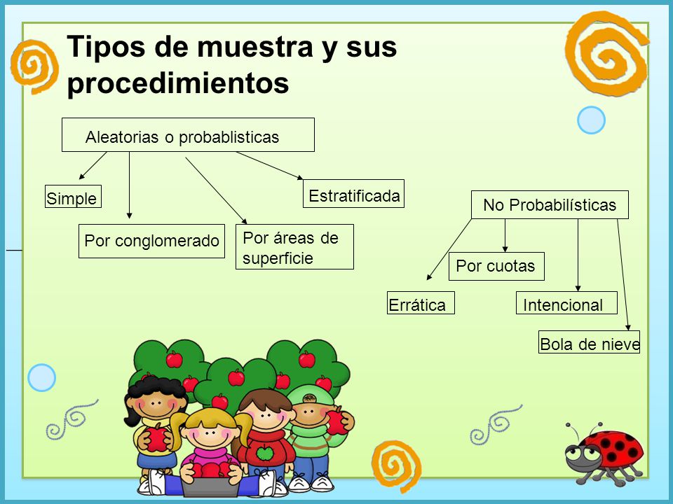 Tipos de muestra y sus procedimientos