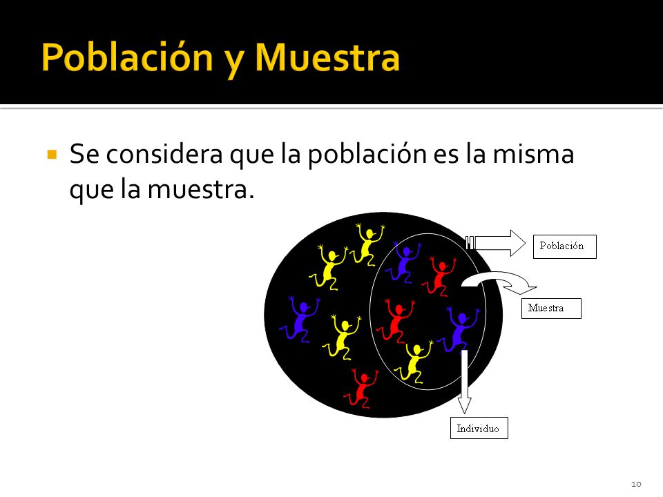 Población y Muestra Se considera que la población es la misma que la muestra.