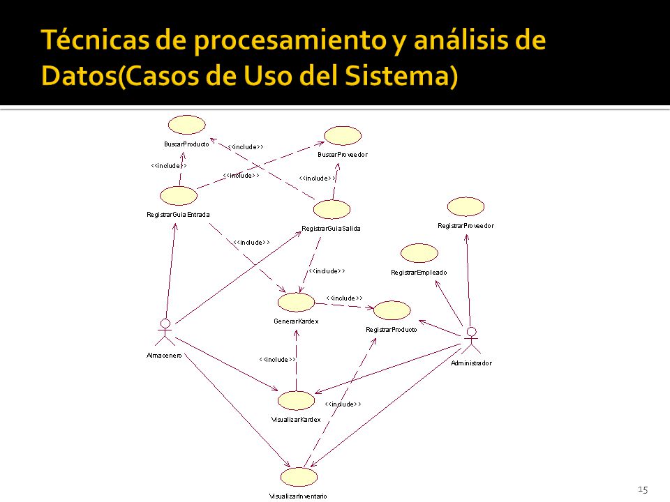 Técnicas de procesamiento y análisis de Datos(Casos de Uso del Sistema)