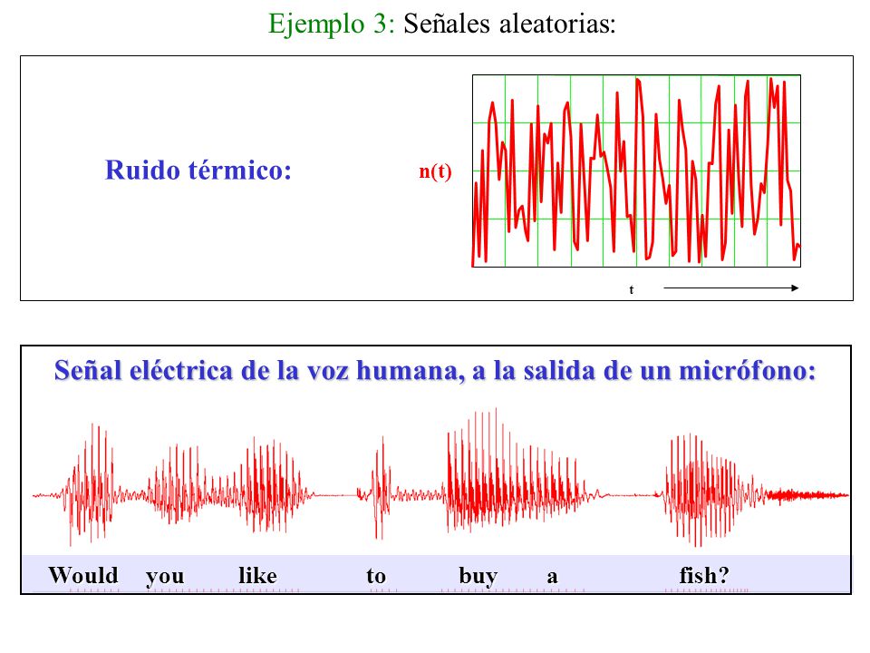 Señal eléctrica de la voz humana, a la salida de un micrófono: