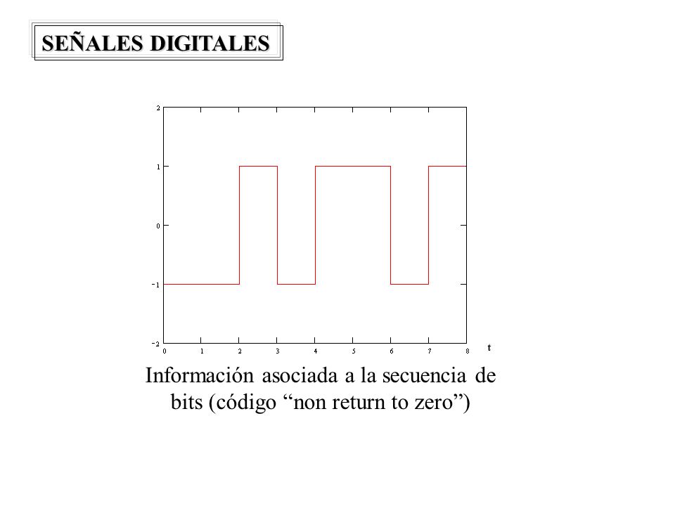 SEÑALES DIGITALES t Información asociada a la secuencia de bits (código non return to zero )
