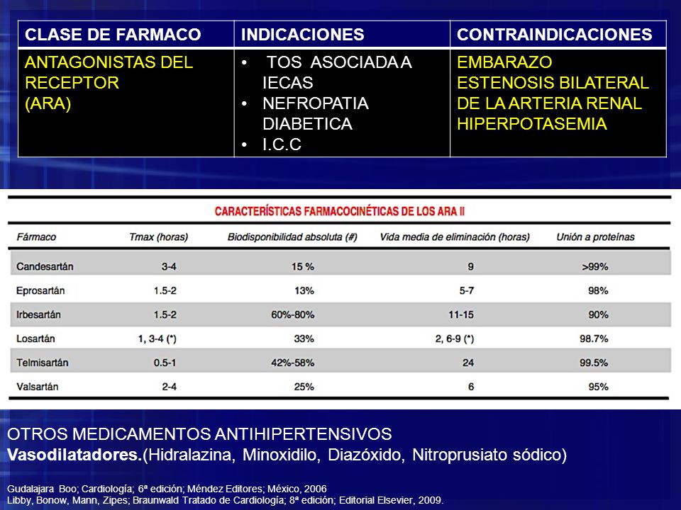 ANTAGONISTAS DEL RECEPTOR (ARA) TOS ASOCIADA A IECAS