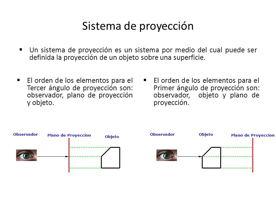 Sistema de proyección Un sistema de proyección es un sistema por medio del cual puede ser definida la proyección de un objeto sobre una superficie.