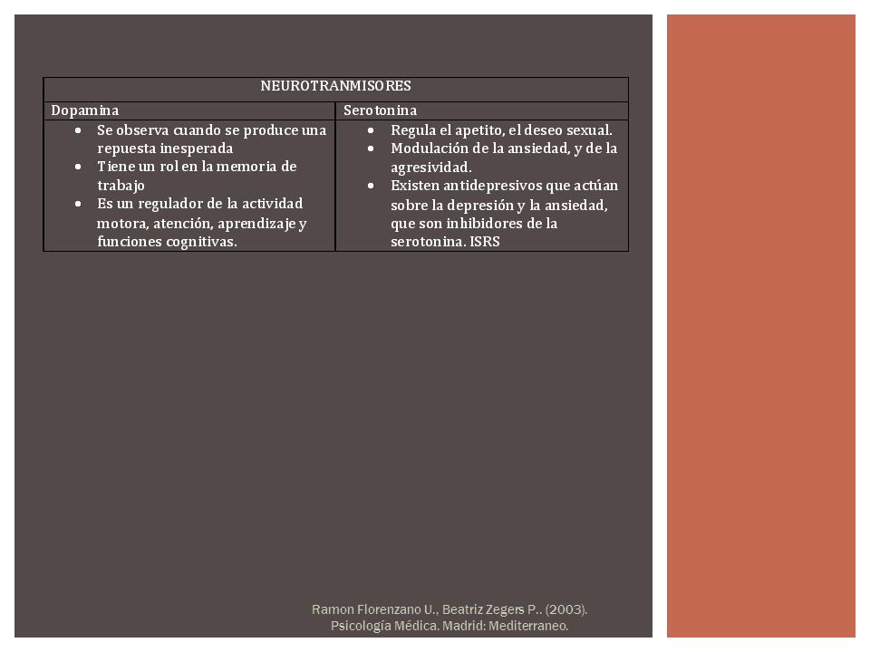 Ramon Florenzano U. , Beatriz Zegers P. (2003). Psicología Médica