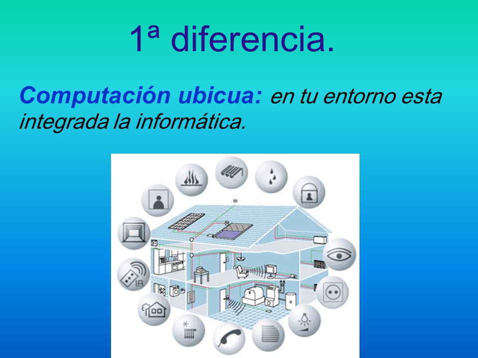 Computación ubicua: en tu entorno esta integrada la informática.