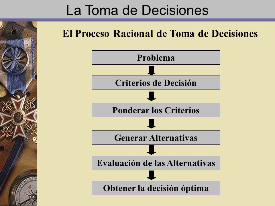 La Toma de Decisiones El Proceso Racional de Toma de Decisiones