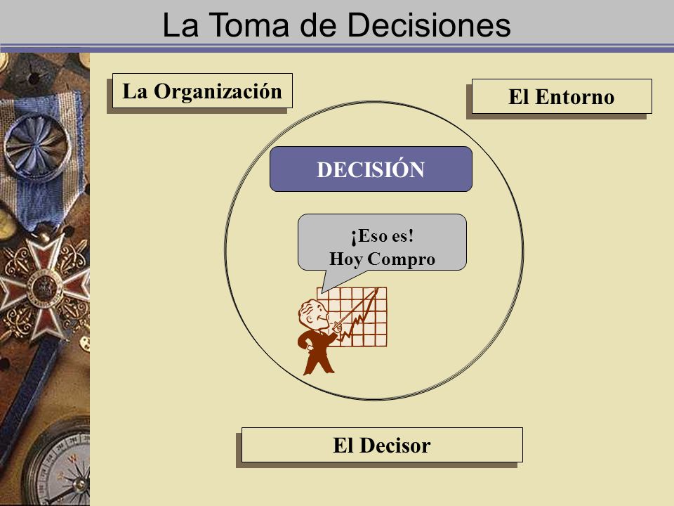 La Toma de Decisiones La Organización El Entorno DECISIÓN ¡Eso es!