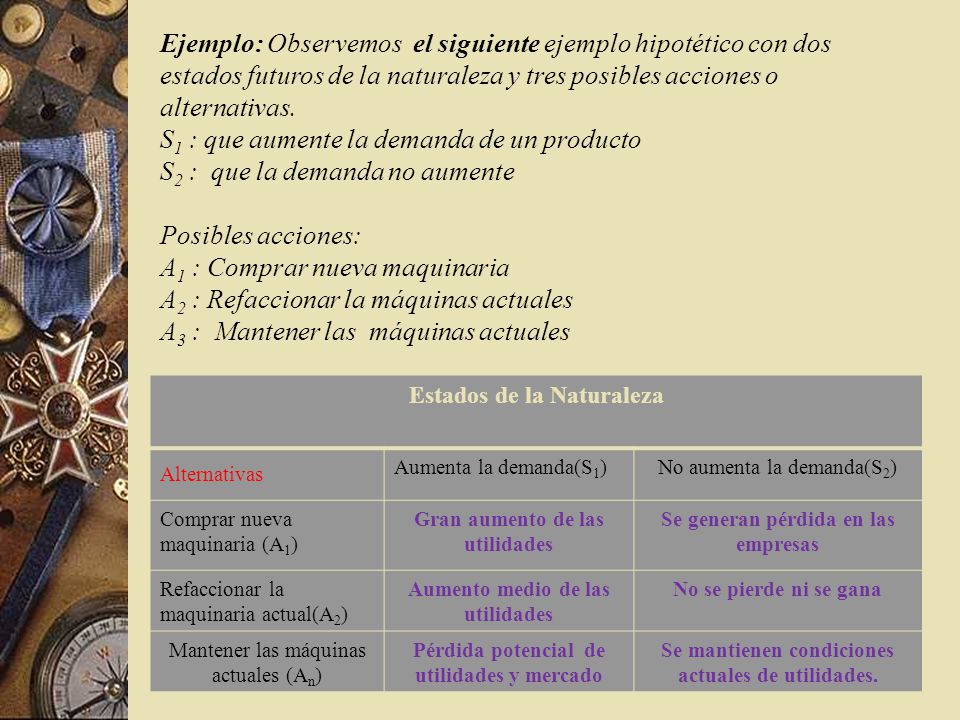Ejemplo: Observemos el siguiente ejemplo hipotético con dos estados futuros de la naturaleza y tres posibles acciones o alternativas.