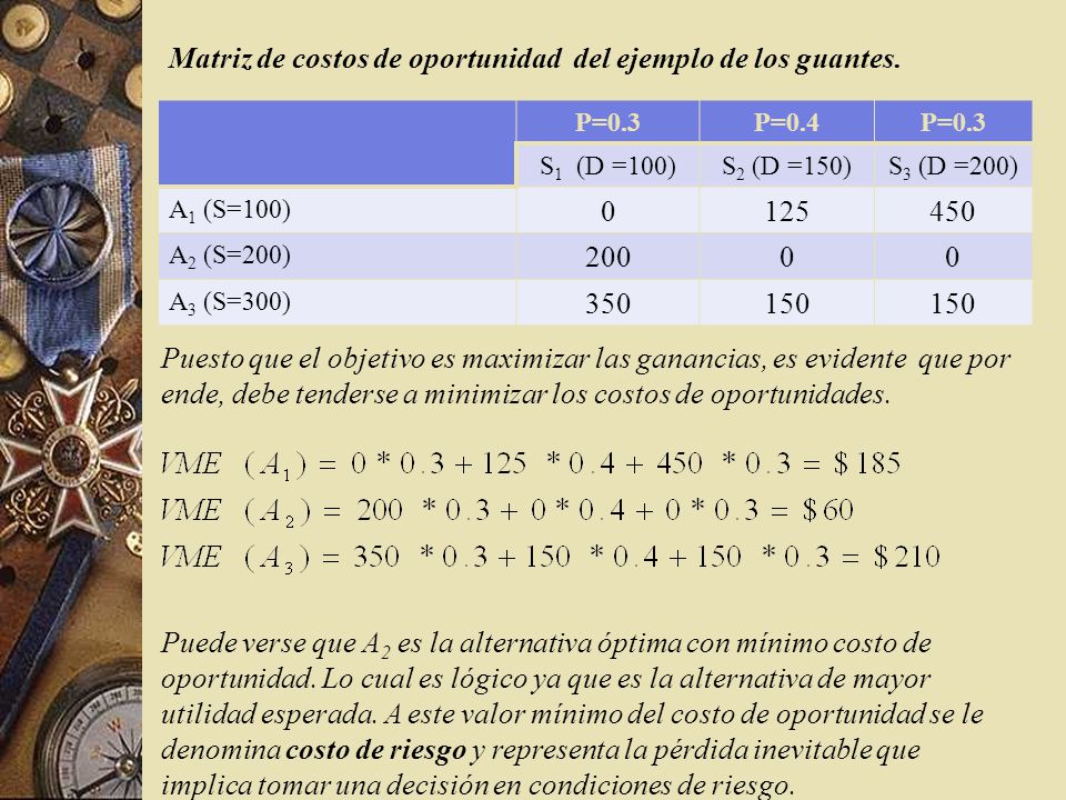 Matriz de costos de oportunidad del ejemplo de los guantes.