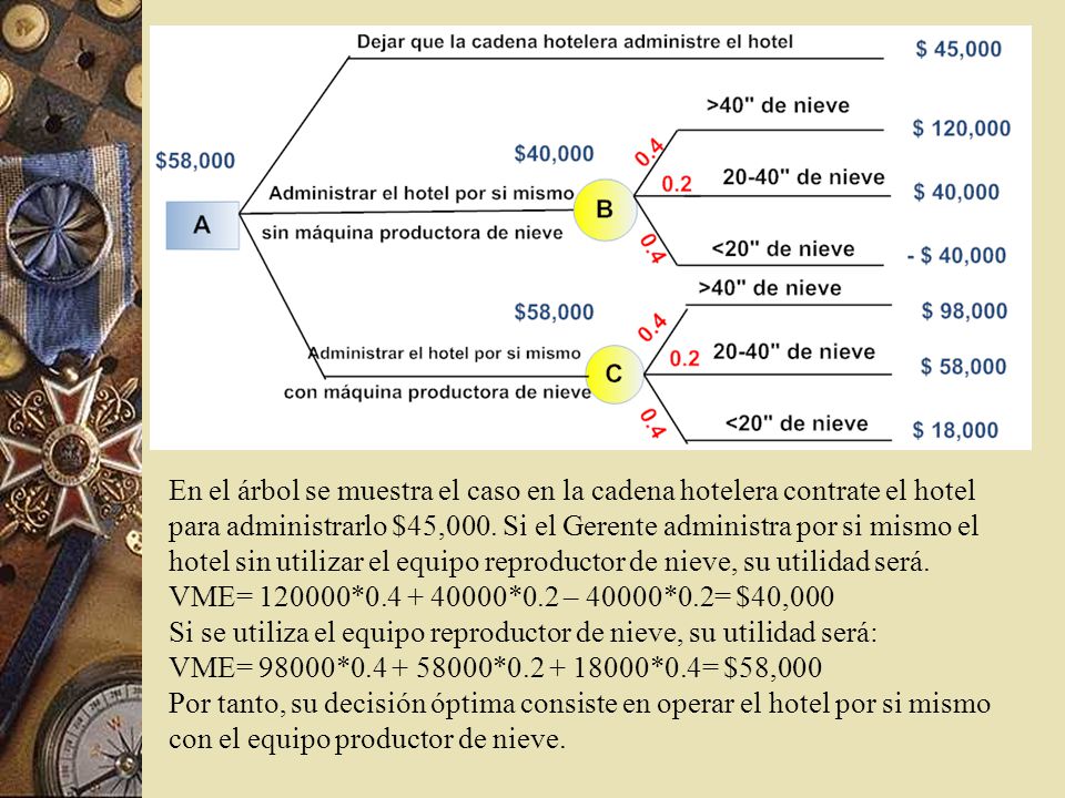 En el árbol se muestra el caso en la cadena hotelera contrate el hotel para administrarlo $45,000. Si el Gerente administra por si mismo el hotel sin utilizar el equipo reproductor de nieve, su utilidad será.