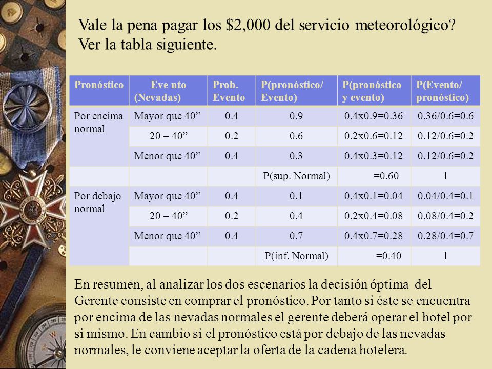 Vale la pena pagar los $2,000 del servicio meteorológico