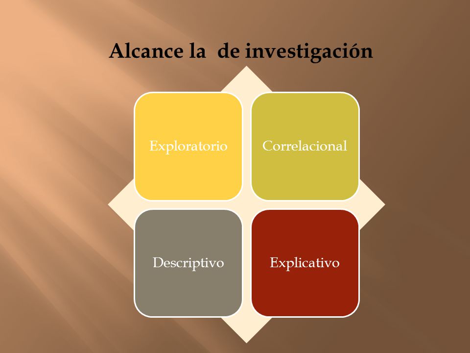 Alcance la de investigación
