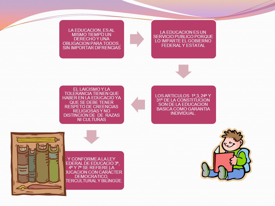 LA EDUCACION, ES AL MISMO TIEMPO UN DERECHO Y UNA OBLIGACION PARA TODOS , SIN IMPORTAR DIFRENCIAS