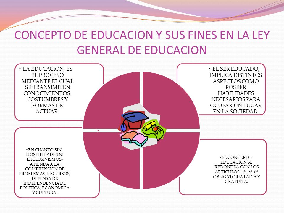 CONCEPTO DE EDUCACION Y SUS FINES EN LA LEY GENERAL DE EDUCACION
