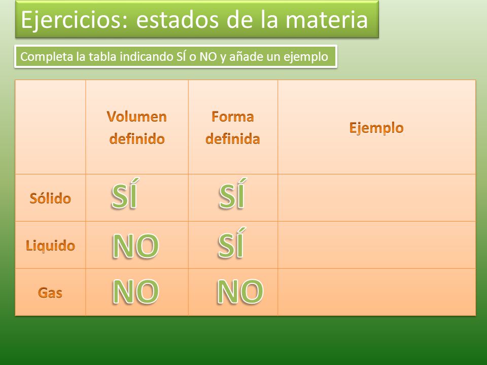 SÍ SÍ NO SÍ NO NO Ejercicios: estados de la materia Volumen definido