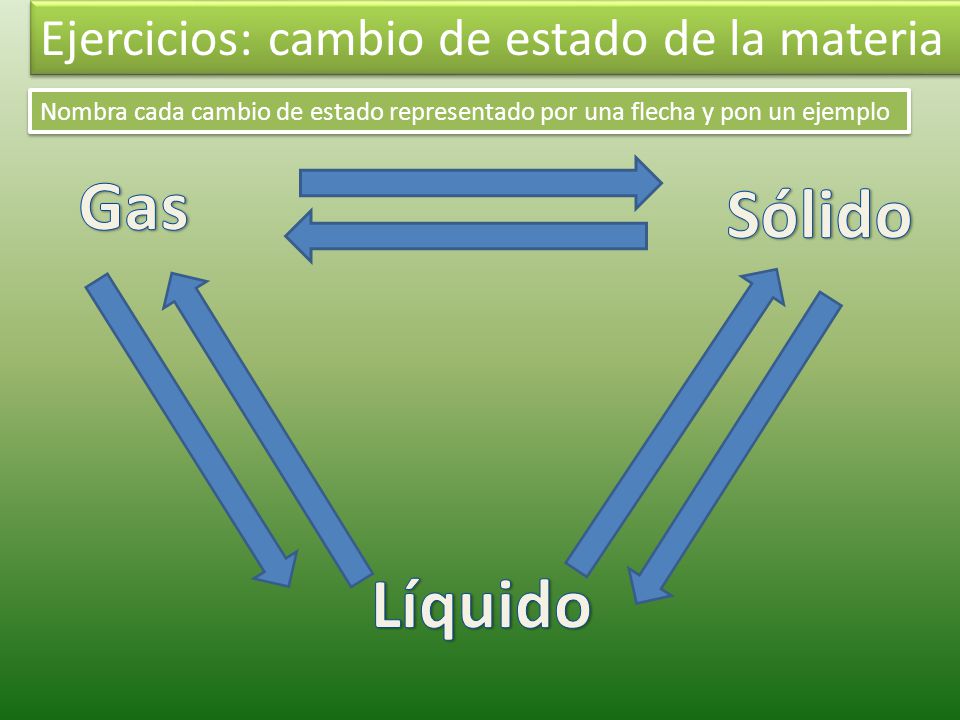 Gas Sólido Líquido Ejercicios: cambio de estado de la materia